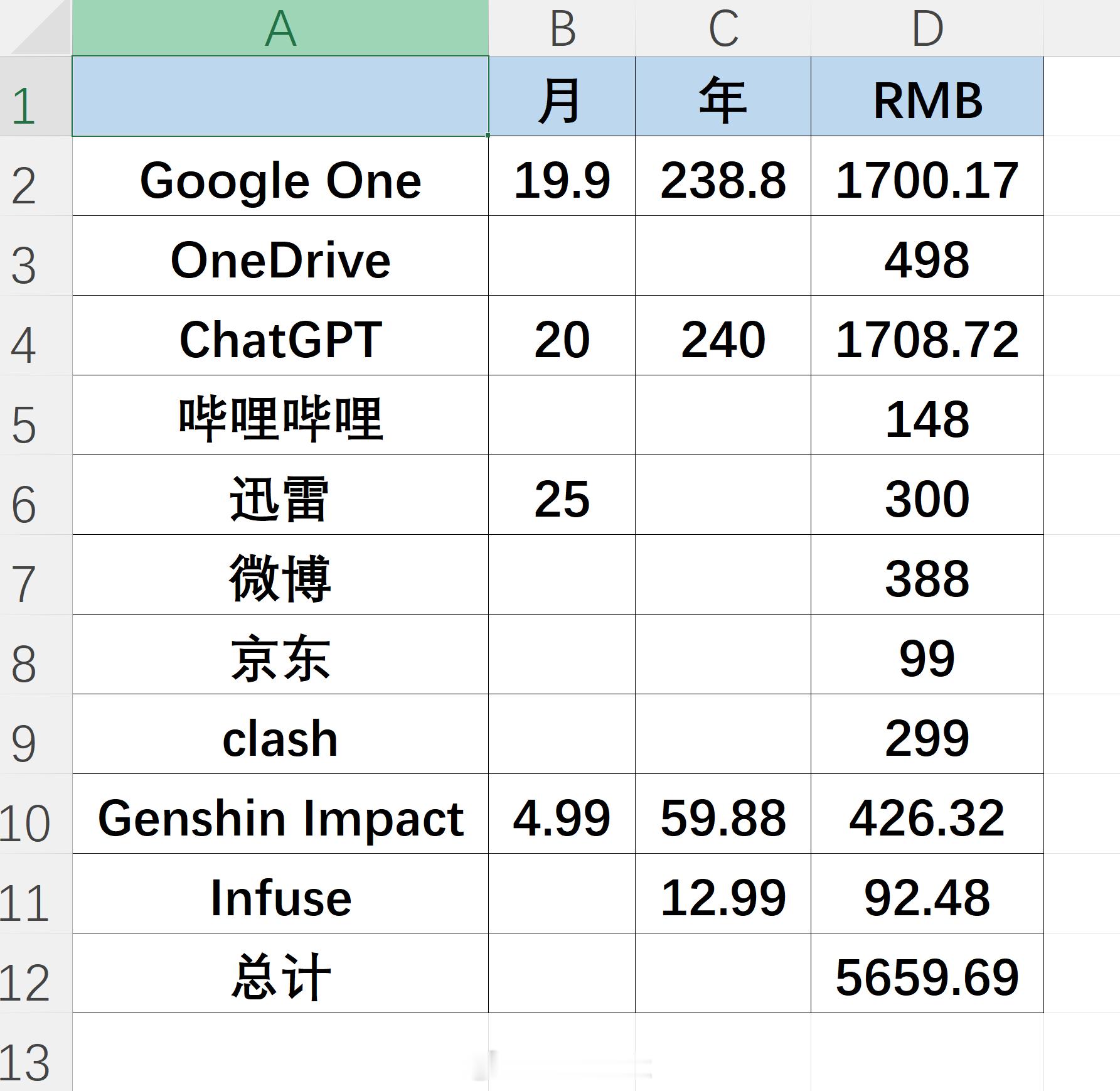 你们会为了虚拟商品付费吗？我大概算了下，一年的会员费都够买一个iPhone 17