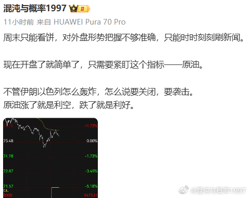 周一国际原油价格重挫。美国周末空袭伊朗后，伊朗对卡塔尔美军空军基地的导弹袭击未造