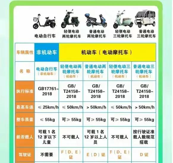 驾照好消息！这3个证不用再考科目一和四，电动车、摩托车放心骑

考驾照有好消息啦