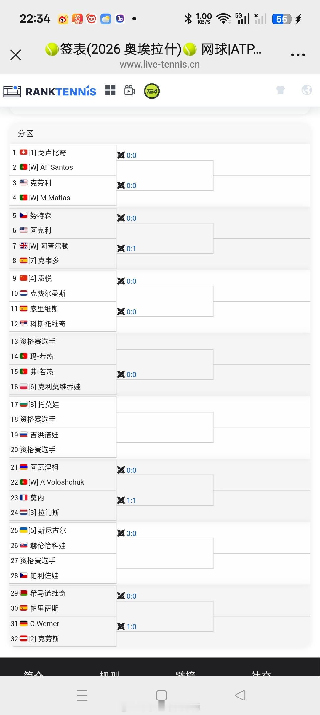 小花小草资讯 【🇵🇹奥埃拉什WTA125】女单正赛签表🇨🇳袁悦 vs🇳
