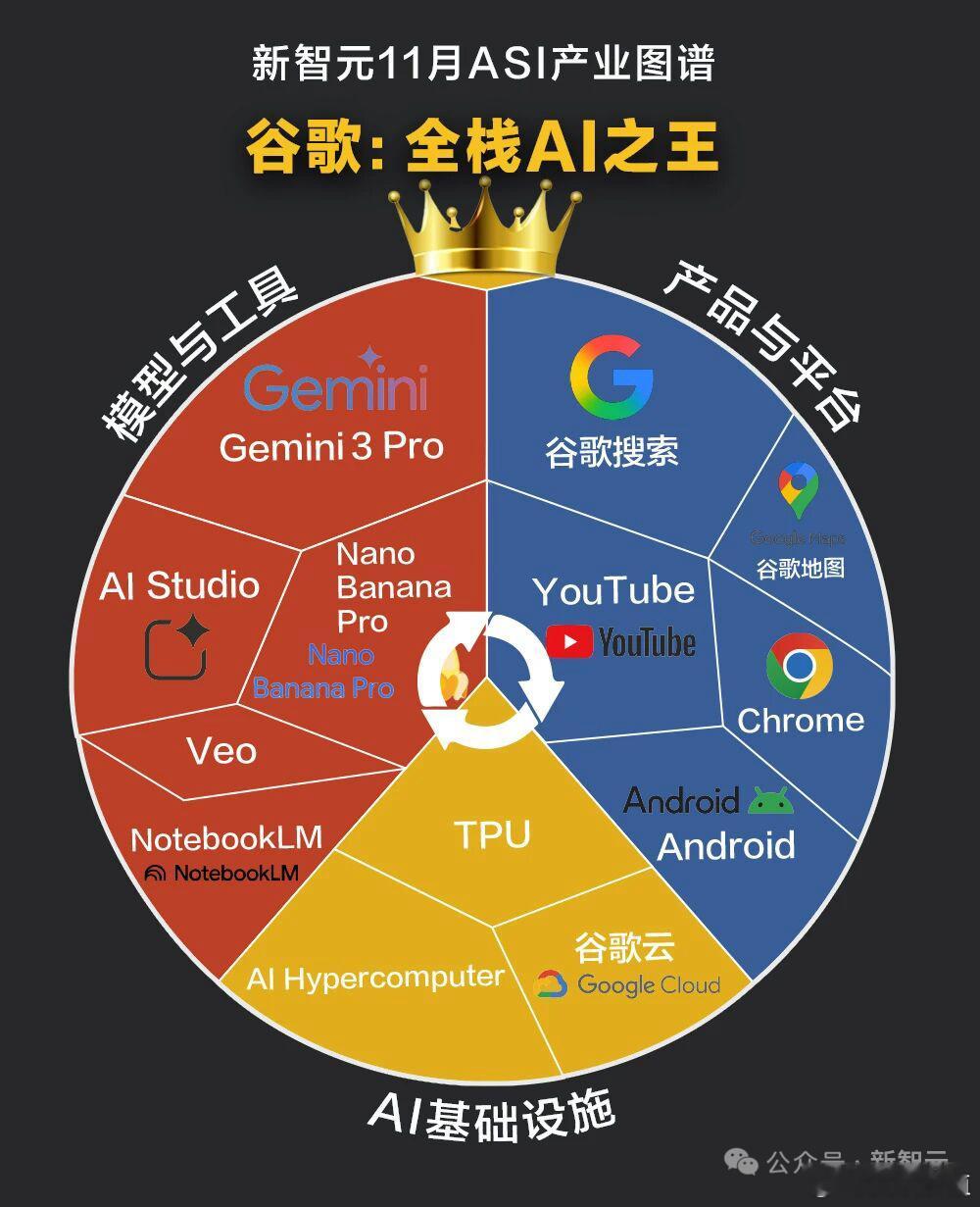 谷歌：全栈AI之王 