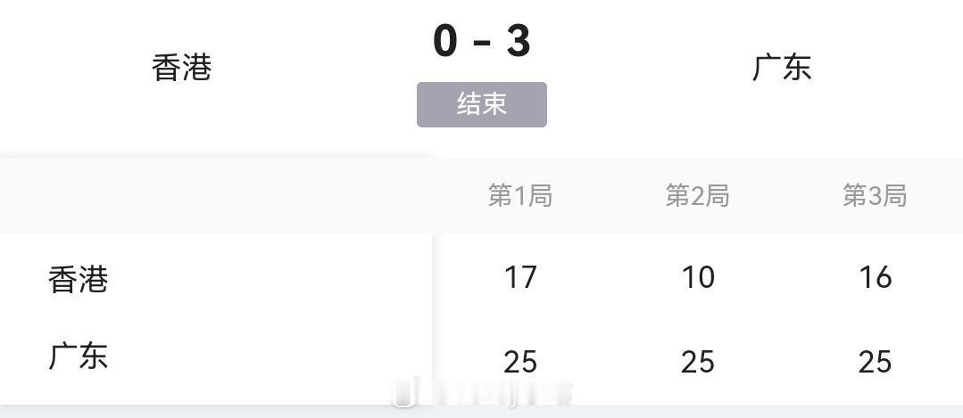 第十五届全运会 女排小组赛，广东女排3-0香港女排（25-17 25-10 25