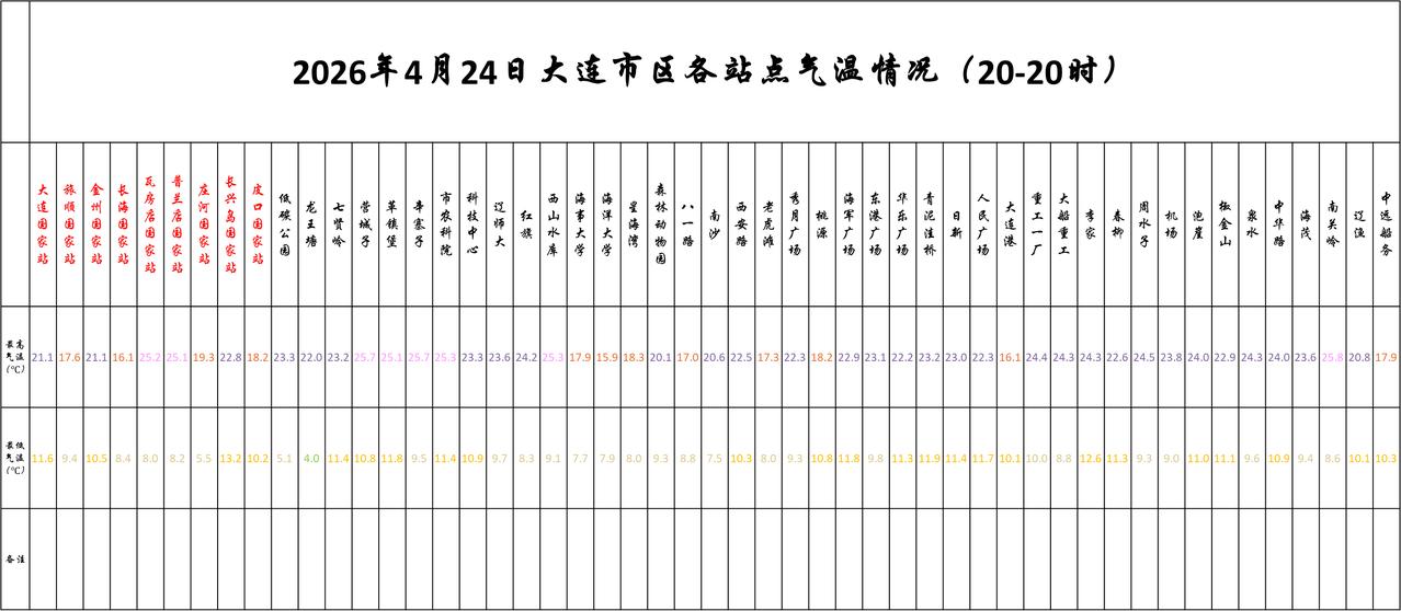 实况：
晚间20：10市区天气晴，气温16.3度，相对湿度51%，吹东南风，目前