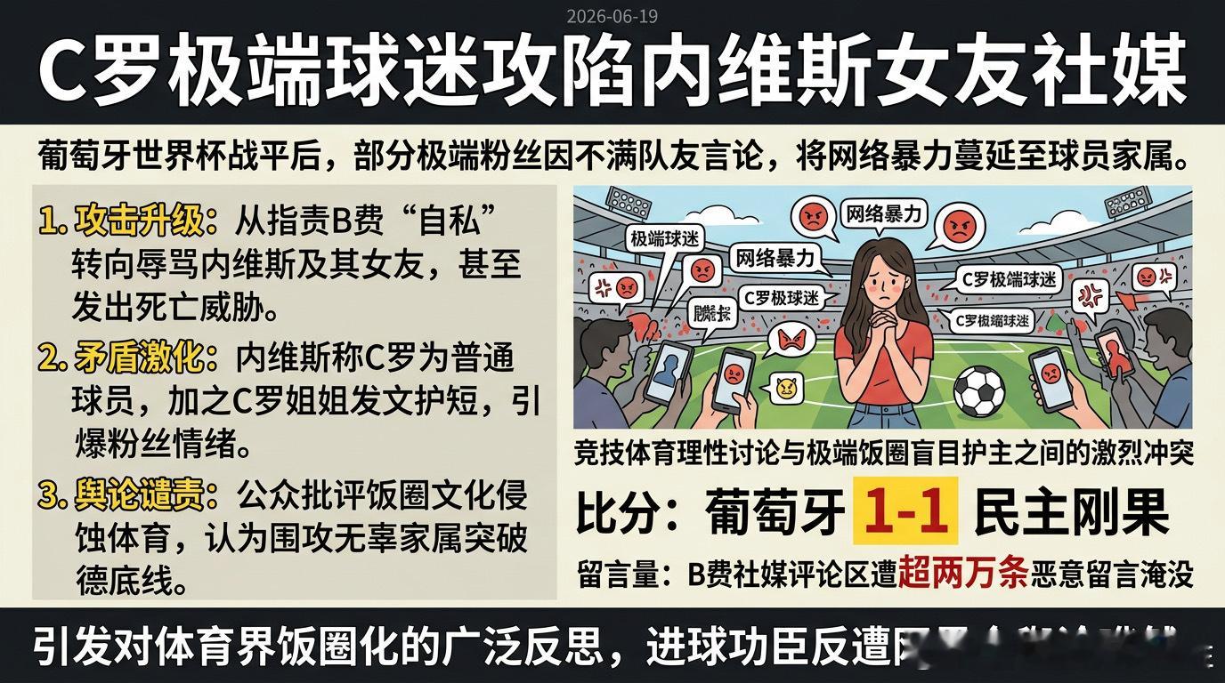 2026年世界杯小组赛葡萄牙1-1被民主刚果逼平后，部分极端C罗球迷因不满队友未