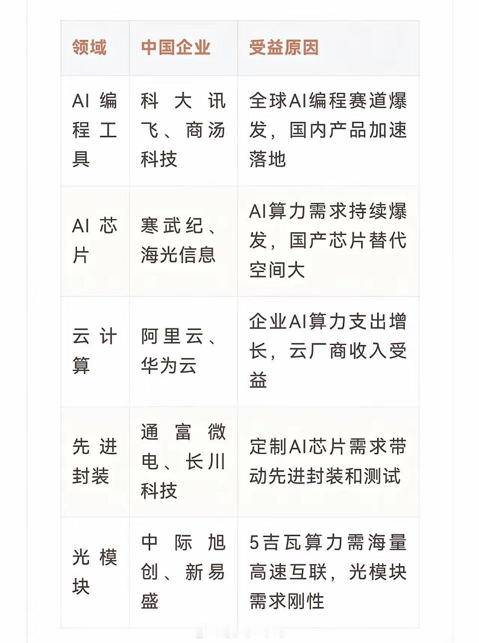 一周之内，两家科技巨头向同一家公司承诺了650亿美元。谷歌：先投100亿后续追加