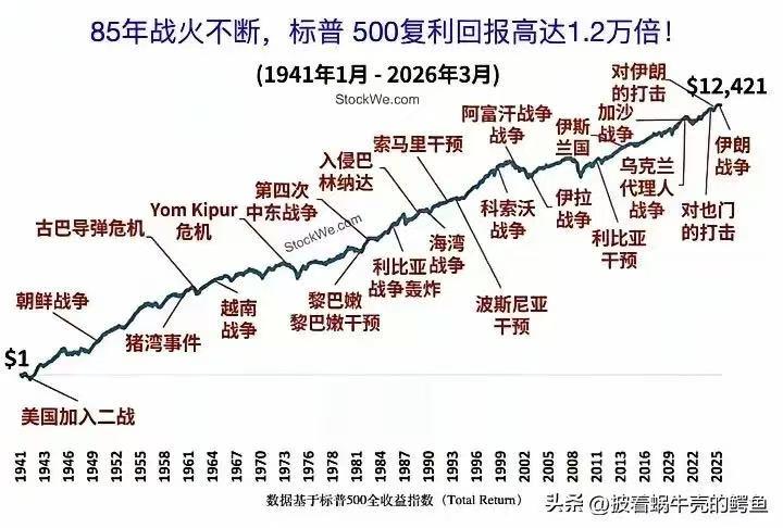 美国这个邪恶的资本主义国家，他们搞这一套，这就是股市恶意上涨，就是让中国人眼红，