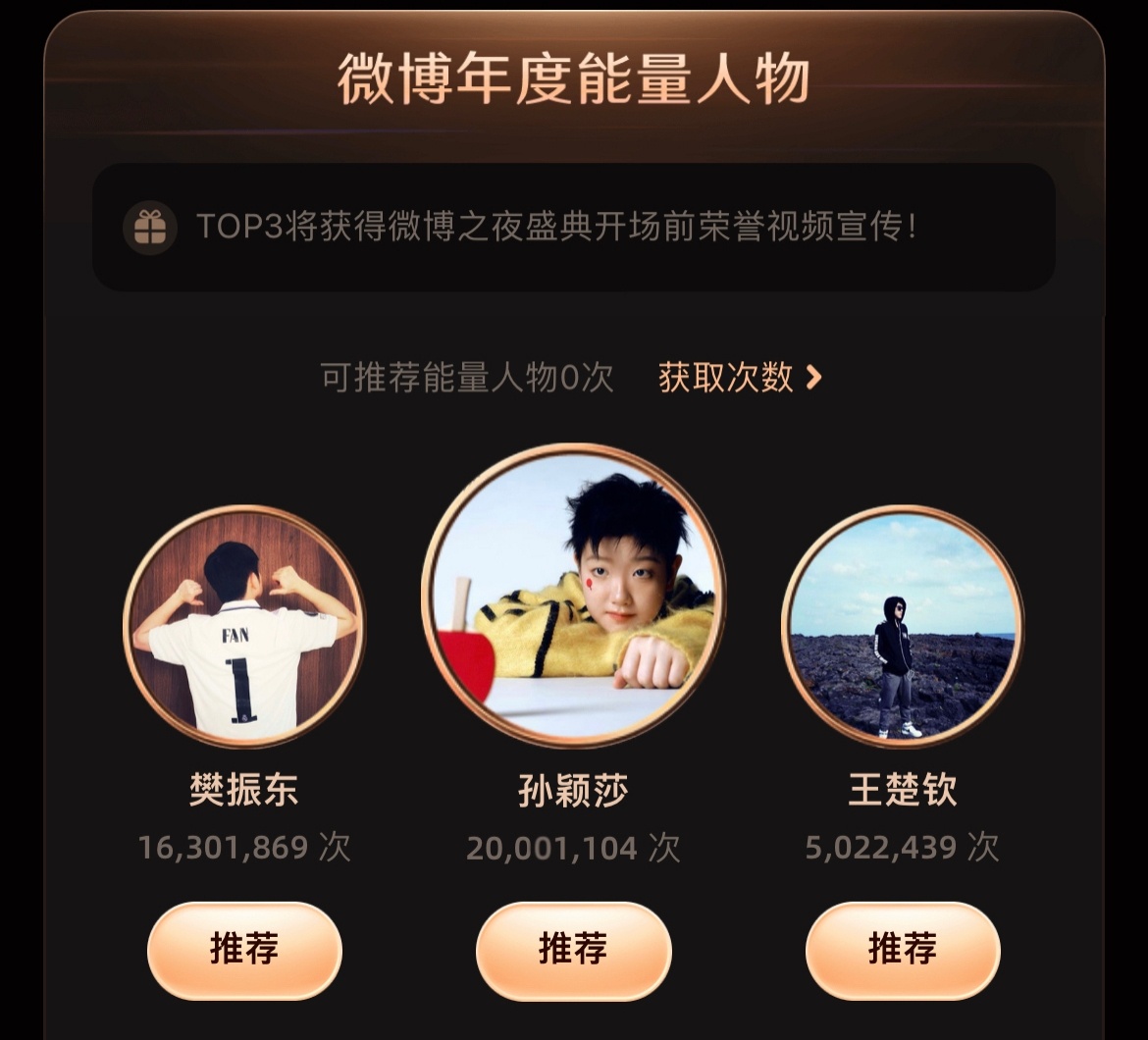 微博年度能量人物 孙颖莎 我们莎丝太棒了！今日冬至，送了莎莎最有意义的——【20