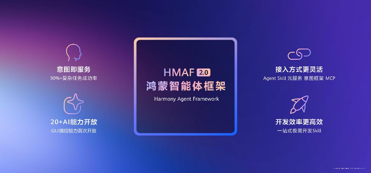 HDC2026小艺开放平台迎来全新升级，赋能开发者一站式极简开发
“服务随需而至
