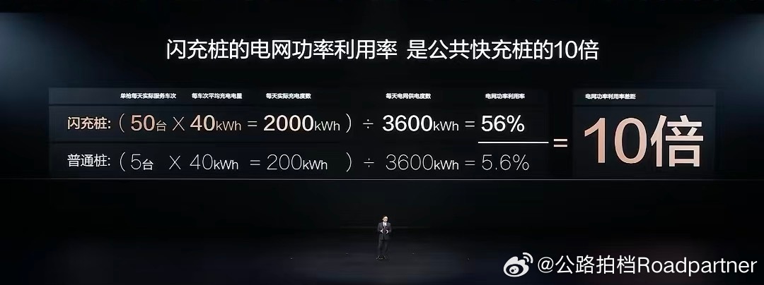 恭喜比亚迪新车主们（和老车主无关）