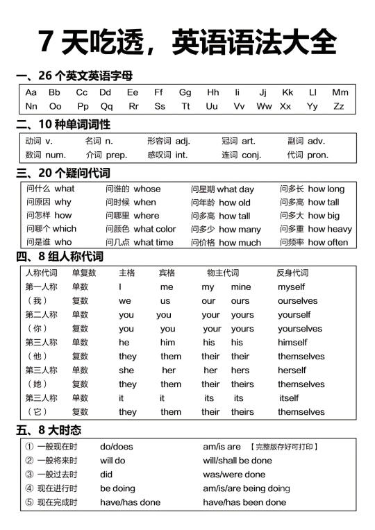 7天吃透，英语语法大全！