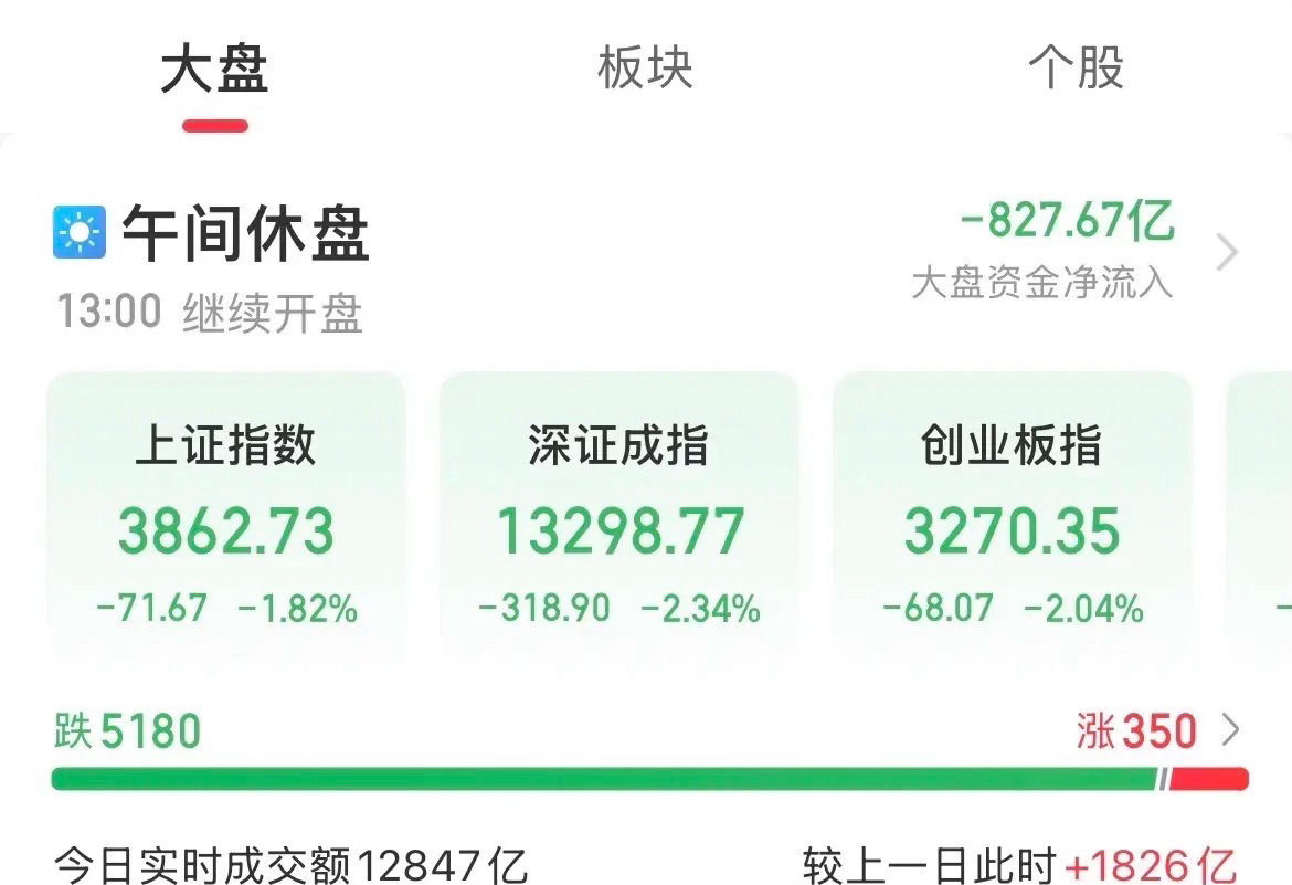 黑色星期五袭来，内资疯狂卖出800亿元，杀出恐慌盘了，美联储加息的风又吹起来了，
