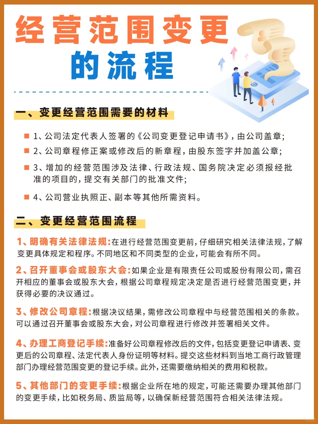 财税干货🔥公司经营范围工商变更的流程✔