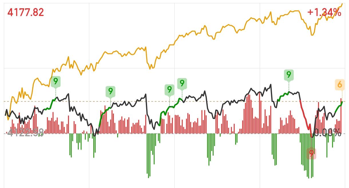 这种走势，一看就很假！