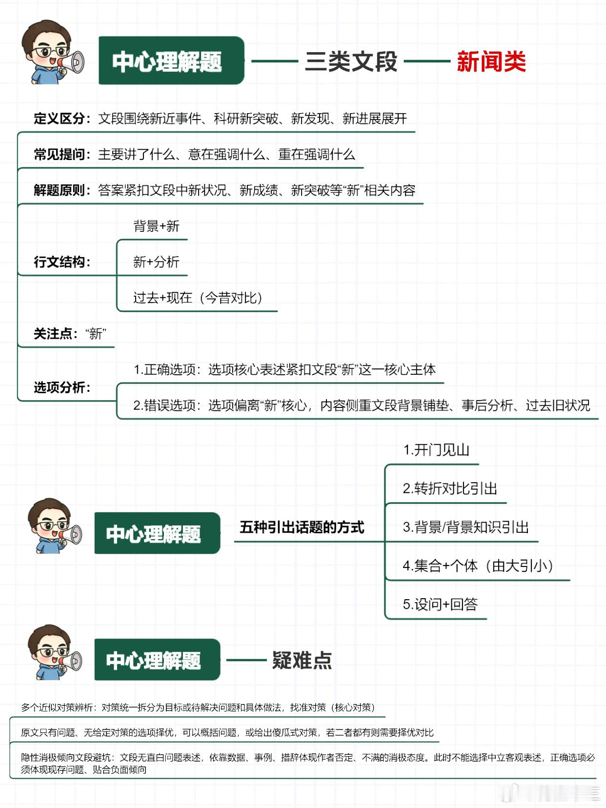 最新版！花生十三言语理解思维导图同学们，今年的言语课大家听完感觉怎么样？今天，花