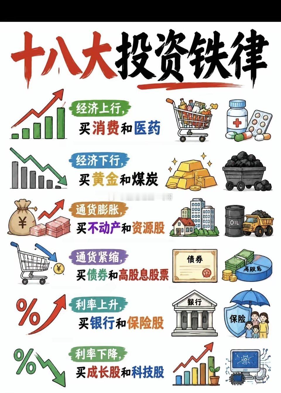 一张图告诉你投资的铁律 