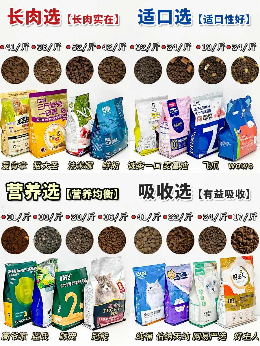 养猫秘籍，熬夜整理性价比猫粮排行榜