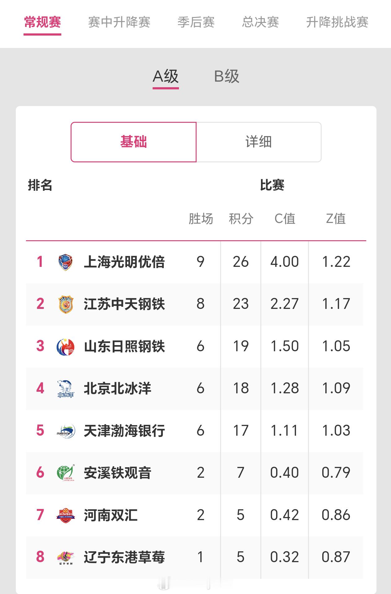 2025-2026赛季中国女子排球超级联赛A级第10轮过后积分榜排名排超联赛20