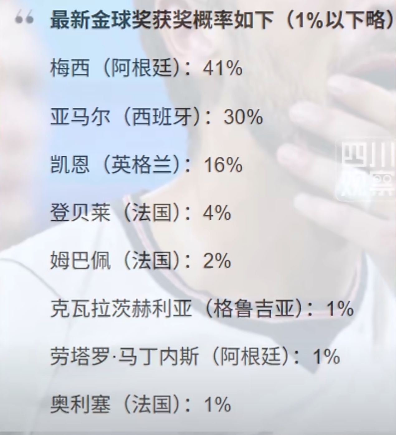 金球奖最新概率出炉从凯恩46%领跑，到梅西41%登顶，世界杯彻底改写金球格局。梅