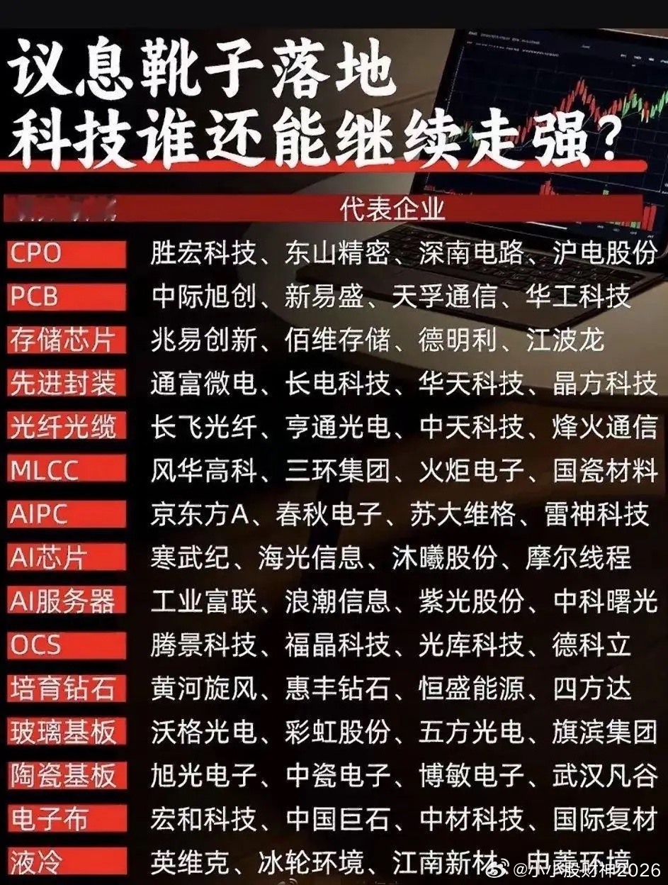 最近翻完了算力科技赛道的全脉络，才发现之前对这个领域的认知太碎片化了。整个赛道拆