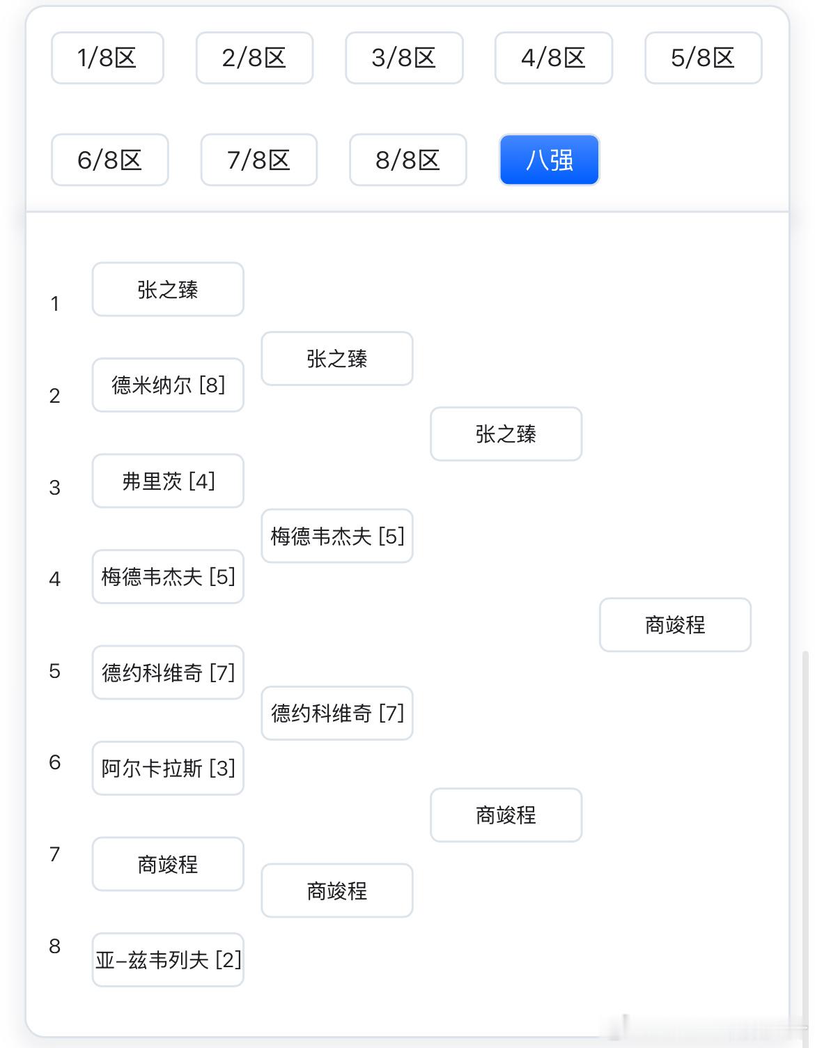 🎾大赛固定项目——签表预测来咯➡️2025澳网男单版⬅️啥也不说了不解释，干杯