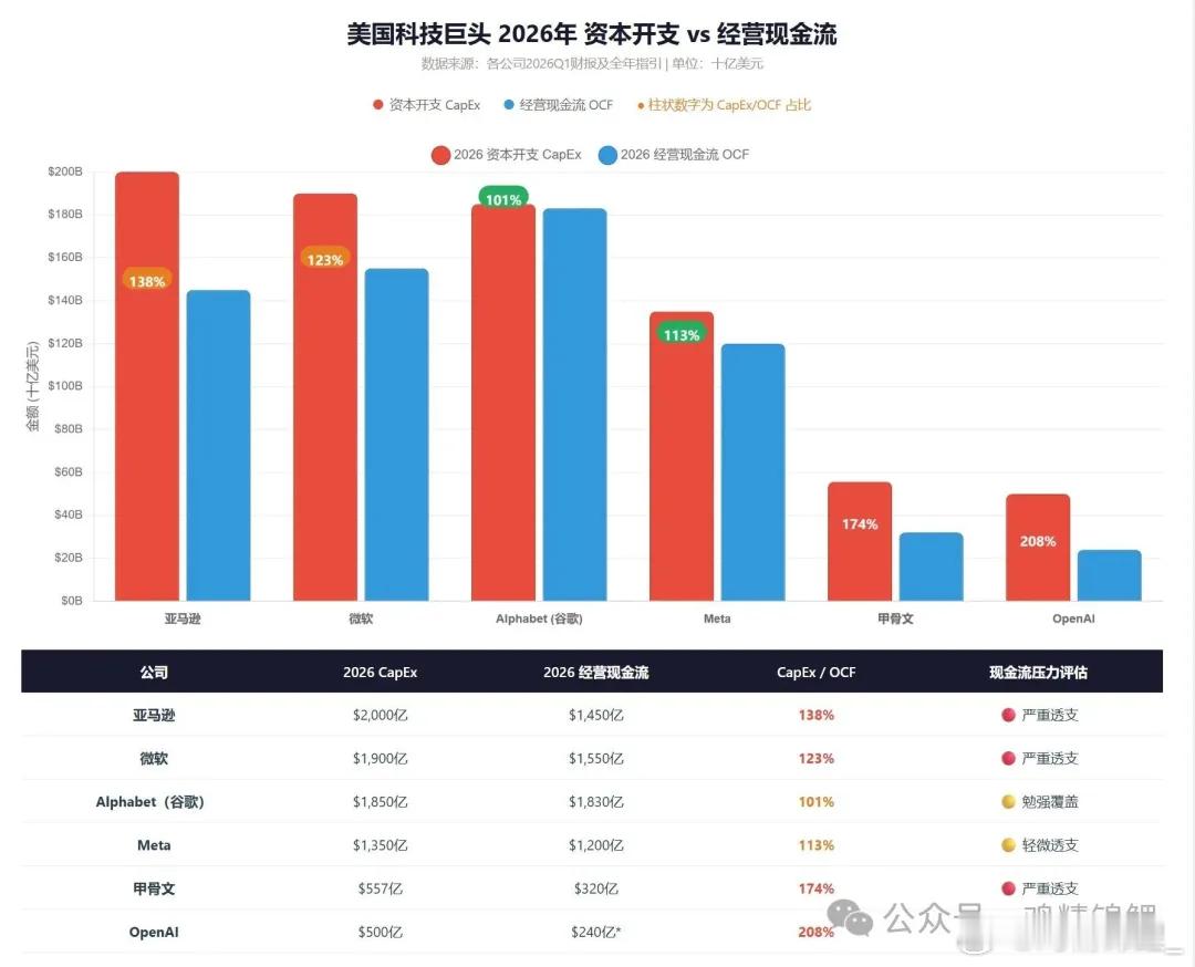 今天全球市场下跌，当基本都跟未被证实的预期相关。我总结一下：网页链接①美银周一推