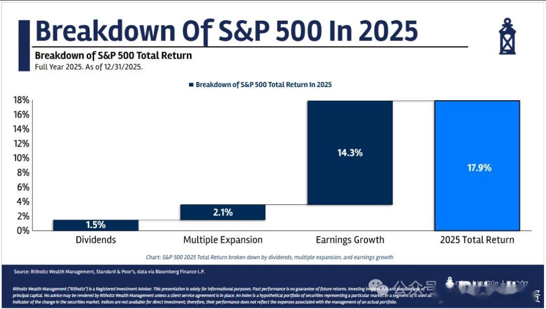 美债抛售、丹麦清仓，达利欧看空，我们应该恐惧还是贪婪（4）2026年的剧本考虑到