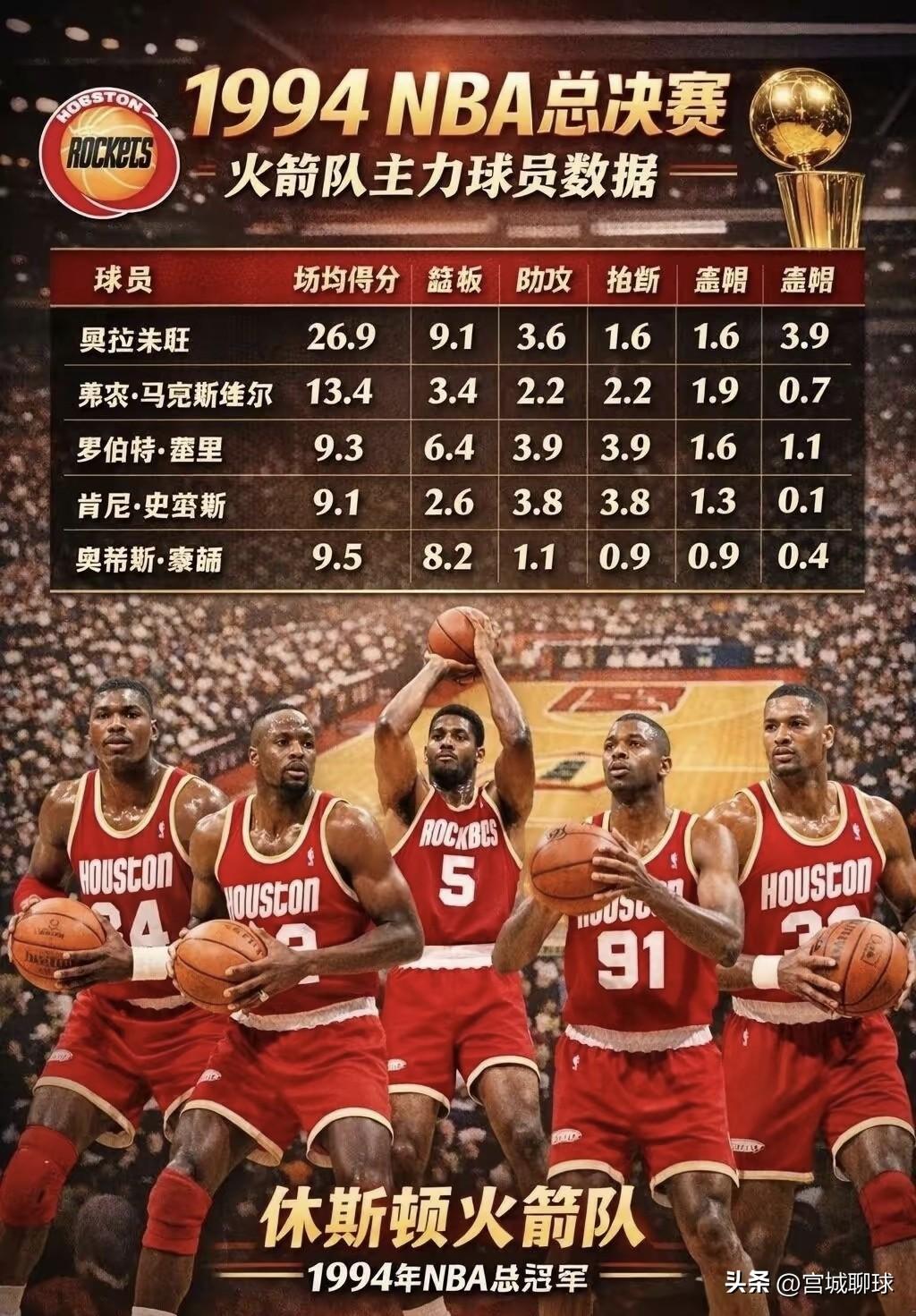 1994年火箭夺冠时球员的数据！火箭还能再次复兴起来了吗？