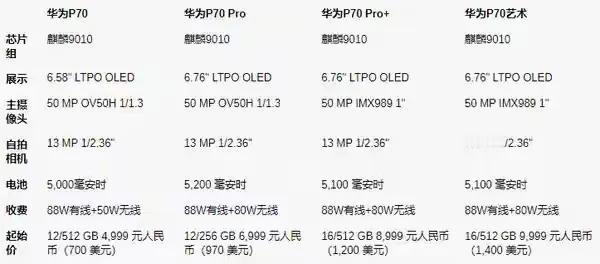 真的离谱，华为P70系列快被扒得底裤都不剩了[捂脸]华为干脆公布价格直接开卖，大
