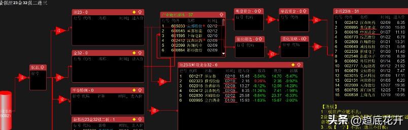 模式的几个要点：1、一进二和二进三循序渐进，一进二标的需要满足新老主线，以及老龙
