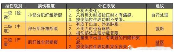 崴脚后可以自行做哪些处理  生活中突然崴了脚，我们自己可以做什么紧急的处理呢？首