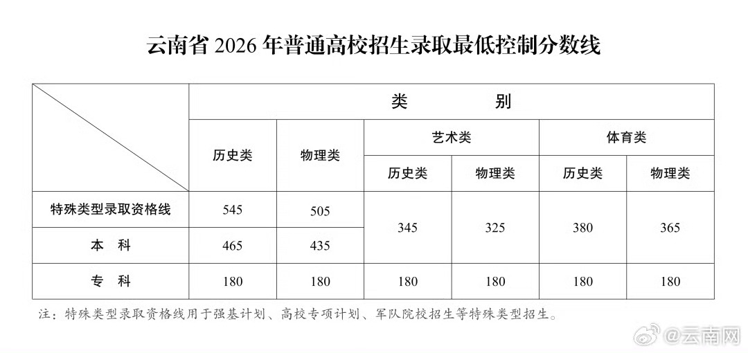 分数线云南物理类514。求推荐学校、想往机械工程专业发展。 