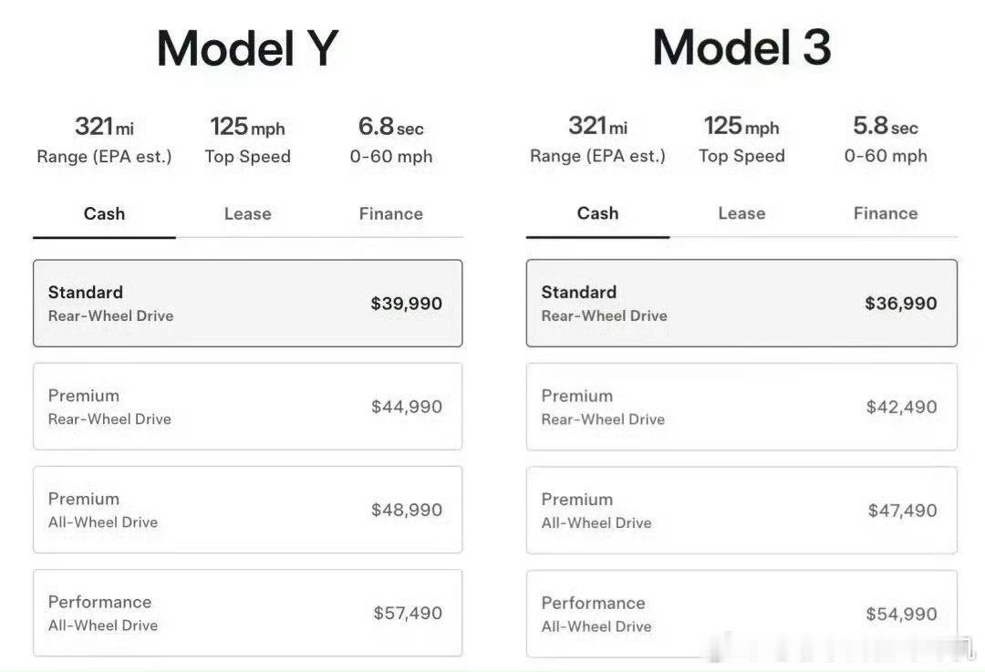 精简版modely售价 特斯拉官网显示，Model3 Stranard售价369