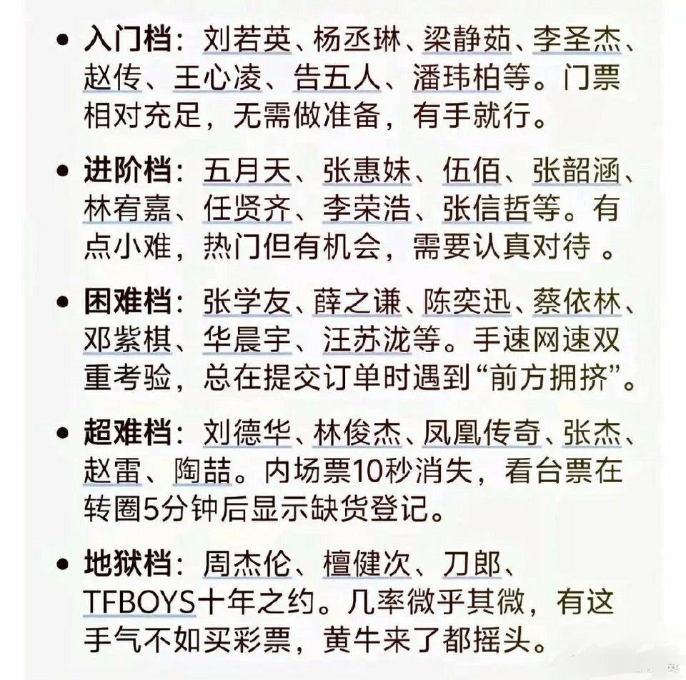 演唱会抢票难度排行榜还挺中肯的   这个抢门票就能看出来歌手咖位确实大[干饭人]