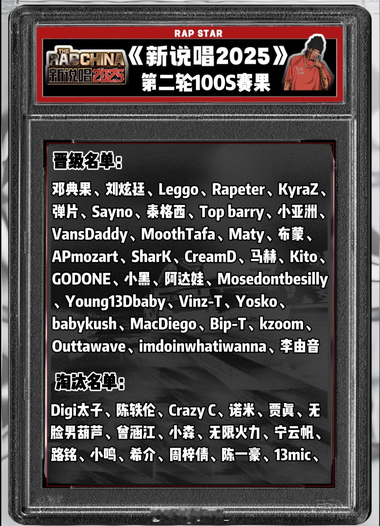 新说唱2025 《新说唱2025》第二轮刚刚全部录制结束🔥晋级和淘汰选手如图！