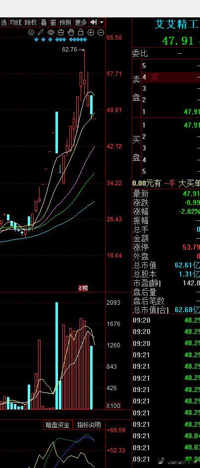 忘掉龙头战法过去那种什么连扳，龙头战法生态暂时很难了。 