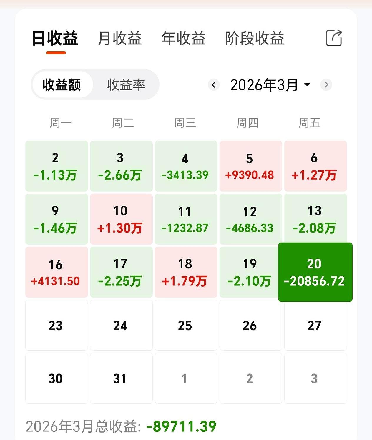 眼睁睁看着银子化成水，这事儿谁经历过？
说实话，心疼得跟针扎似的！
就拿前阵子囤