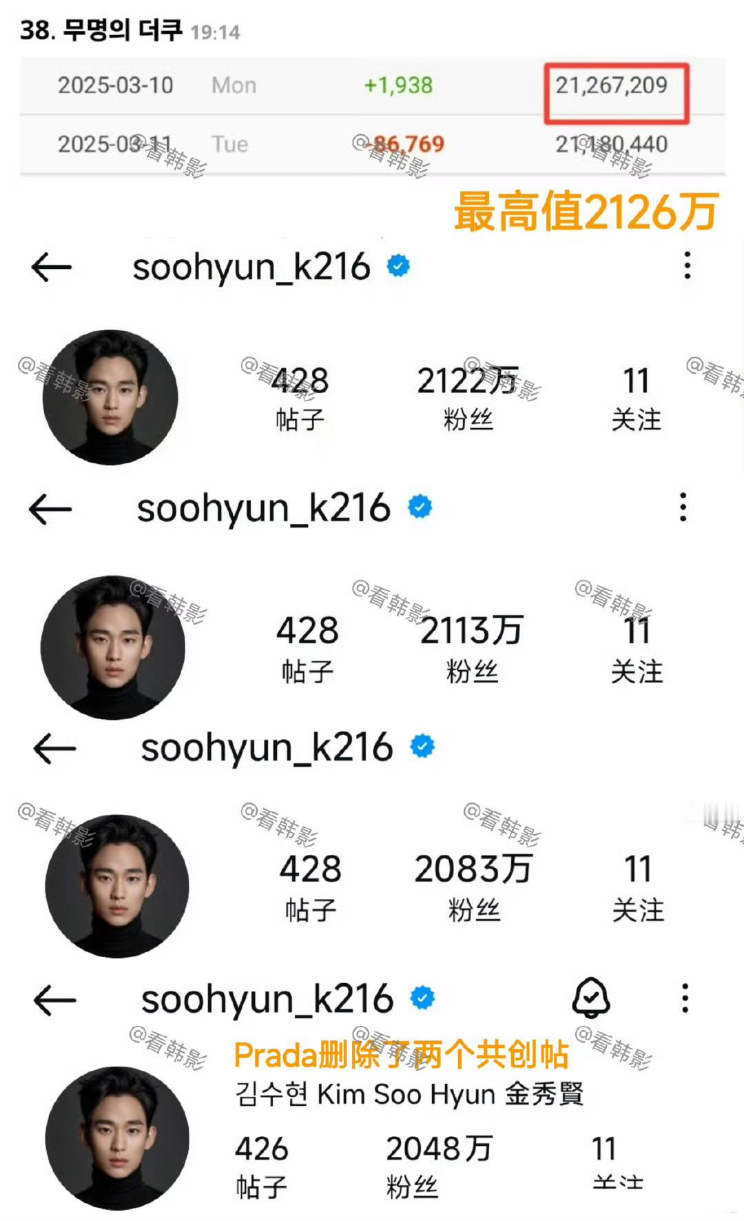 金秀贤虽然掉粉了78万，但依旧有一些韩国粉丝联合粉丝俱乐部发了立场文，继续支持金