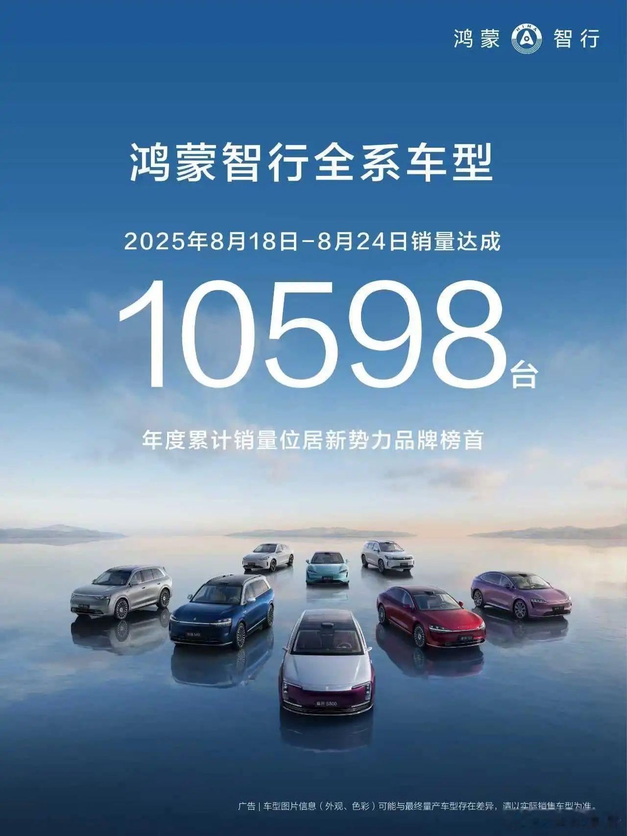 2025年第34周，鸿蒙智行 周销量10598台，年度累计销量位居新势力品牌榜首