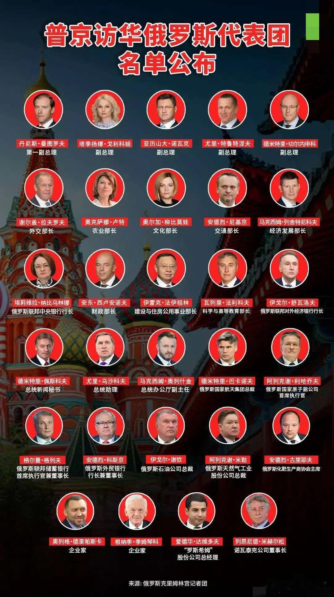 名单来了，普京访华随行的的名单来了，
俄罗斯还是头一次公布名单！好家伙这阵容！真