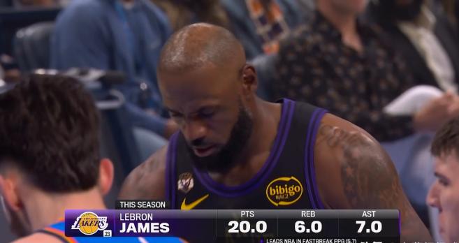 湖人超级巨星詹姆斯真是太想赢球了！在昨天湖人客场挑战雷霆的比赛中，目前双方半场战