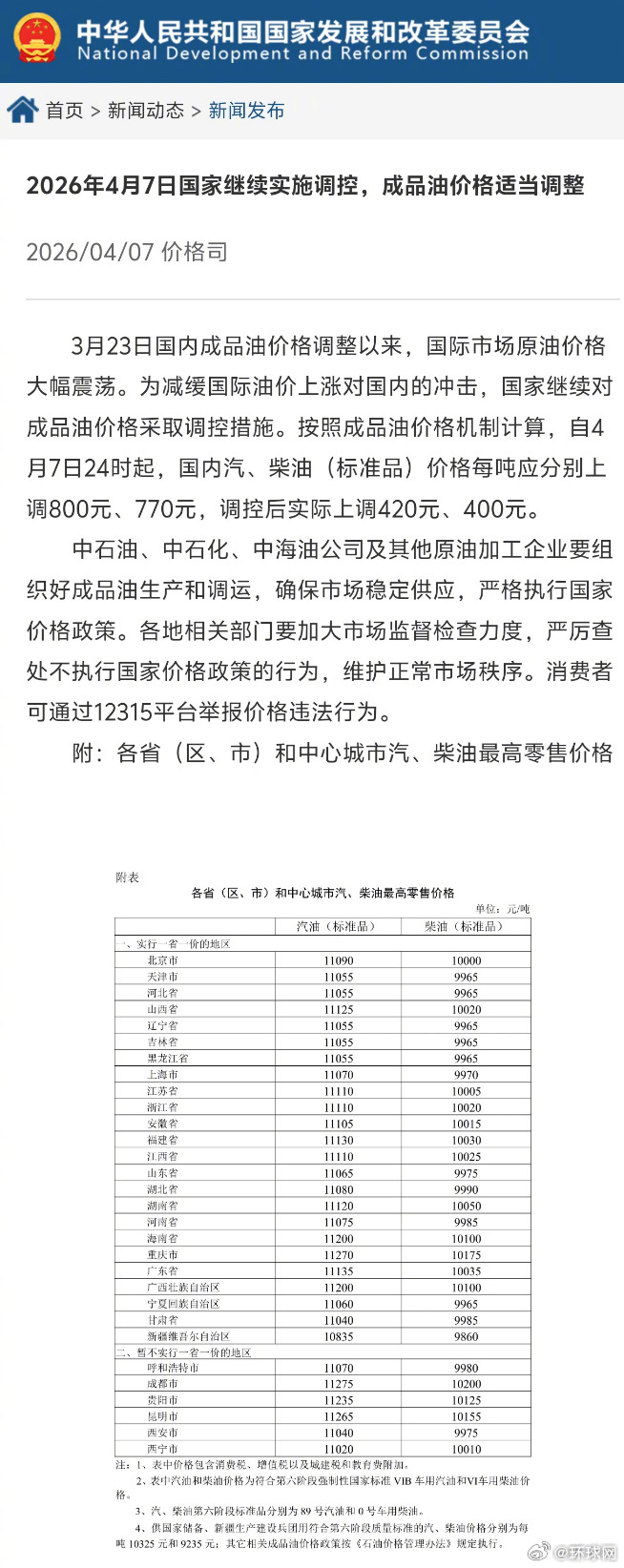 #国家继续出手调控油价# 【2026年4月7日国家继续实施调控，成品油价格适当调