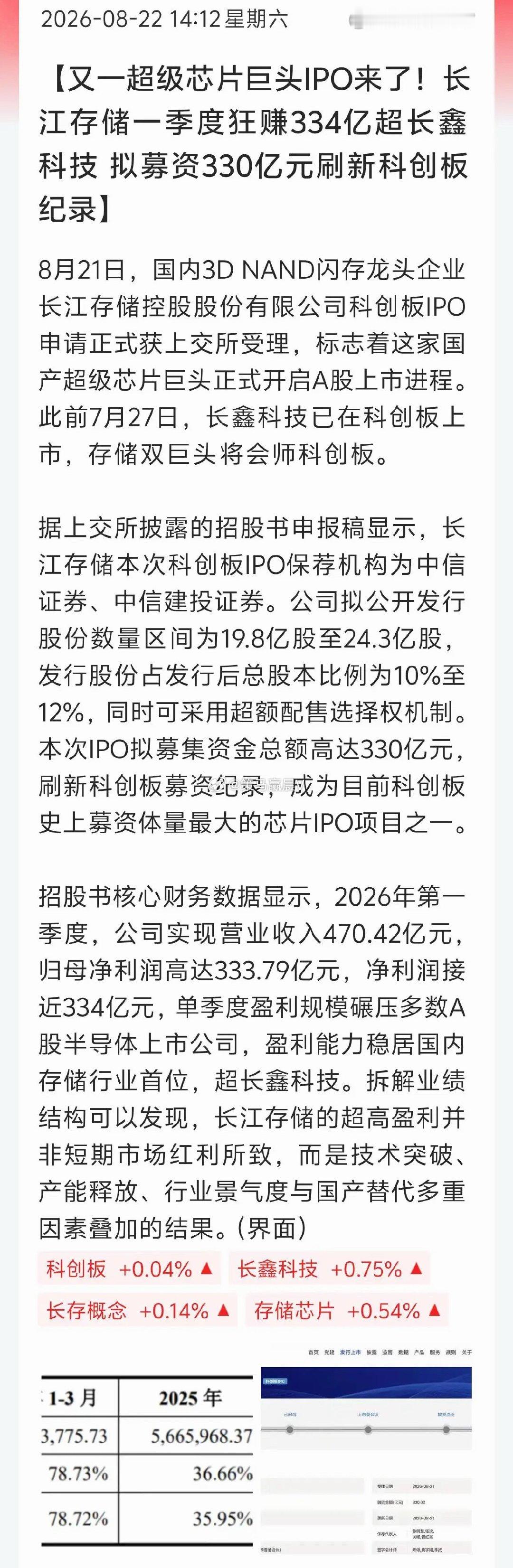 今天大家讨论最多的是长江存储，一季度净利润高达330亿，超过了长鑫存储263亿。