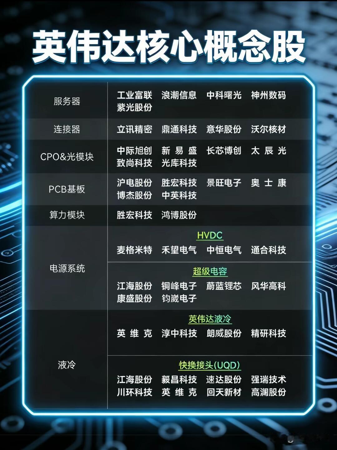 英伟达财报即将来袭！
这事真得放在“芯上”
 
万众期待的英伟达财报马上就要出炉