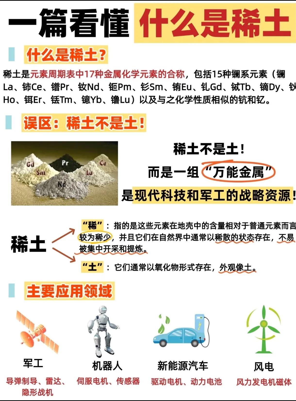 对美国来说，稀土提炼技术毫无难度，只不过重组生产线需要时间。

就像你平时总点外
