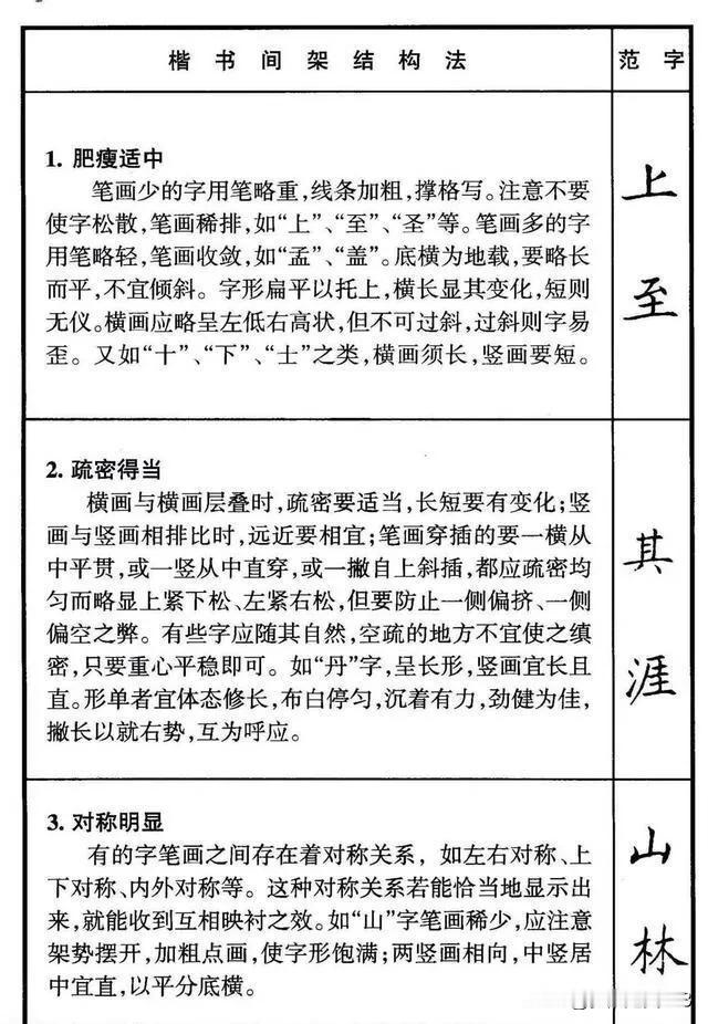楷书间架结构50法，#书法解析分享# #楷书越来越好# #怎么写好楷书# #论书