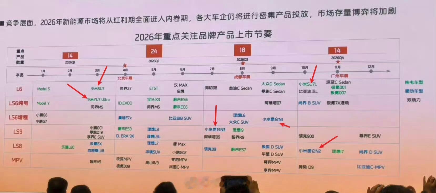 真要这么多车，就怕小米产能扛不住