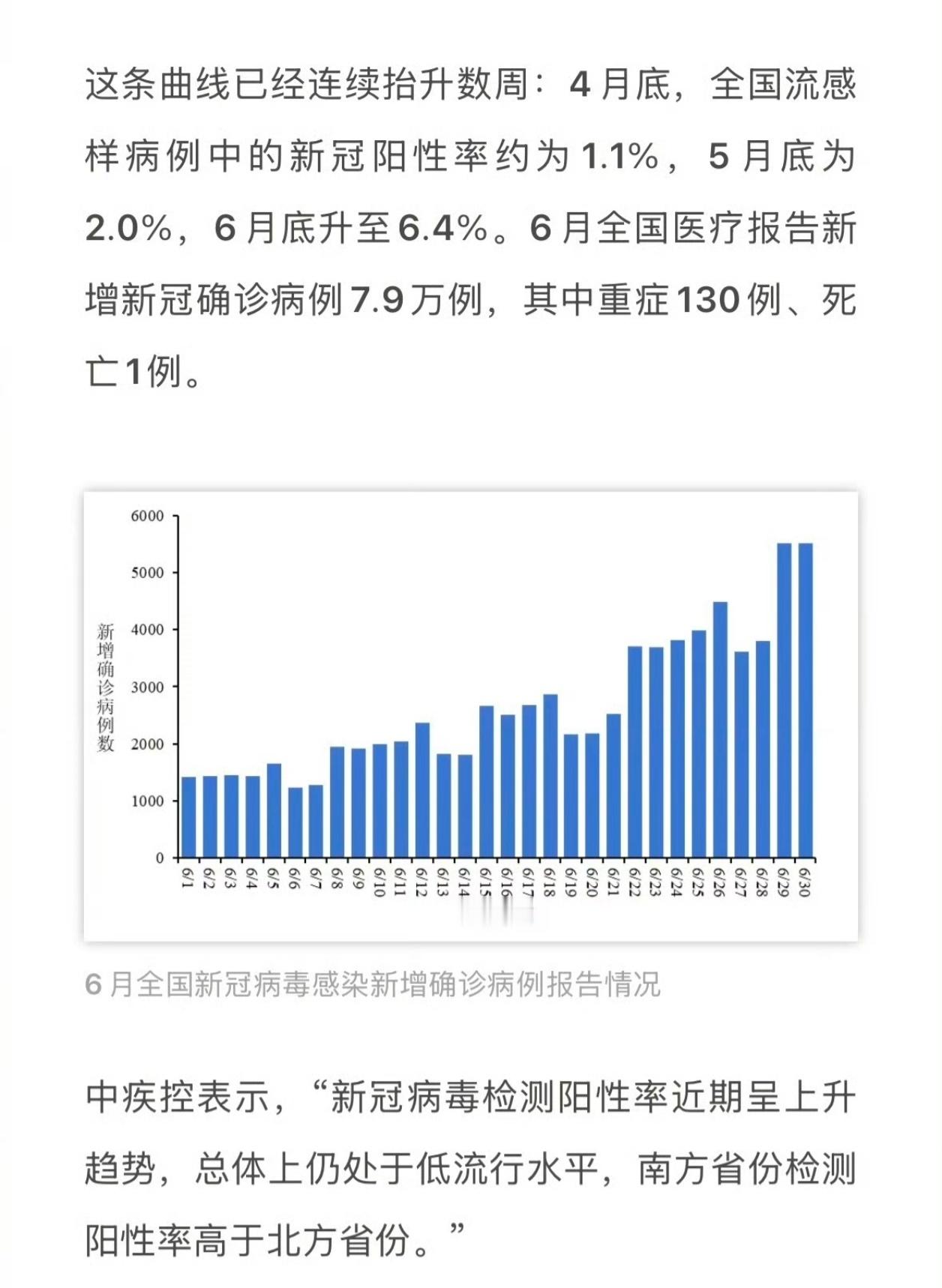 新冠又来了身边已经阳了好几个了，都在挂水看人数，涨了好多啊