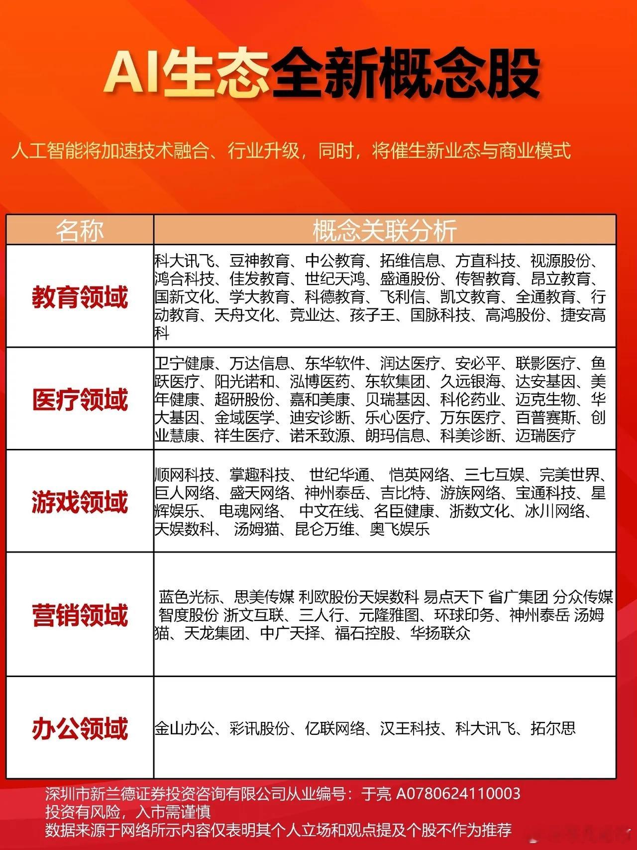  AI生态虽已起步，问题也不少？比如安全AI生态初见规模，然而市场竞争激烈、标准