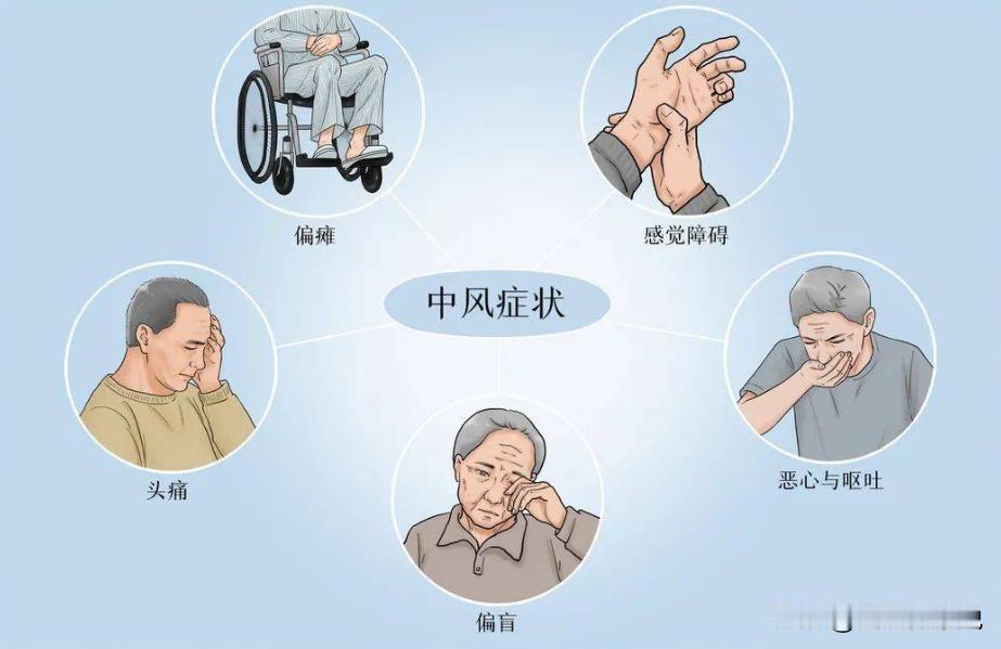 中风有预兆的 赶紧转给有需要的人看
 
昨天，我姨跟我说她隔壁家的大爷，自己在家