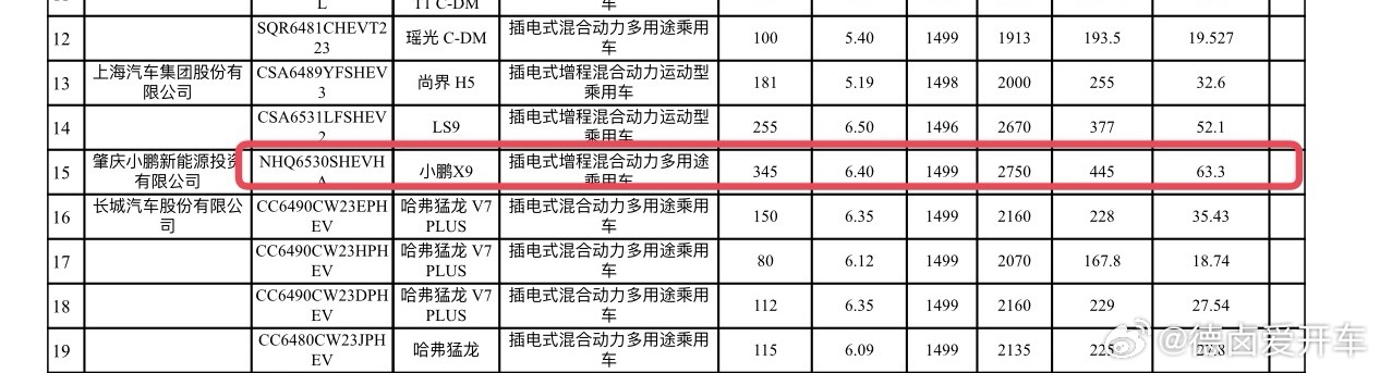 8月份MPV销量TOP 10中有一半是新能源，昨天也看到 X9 增程超电版具体的